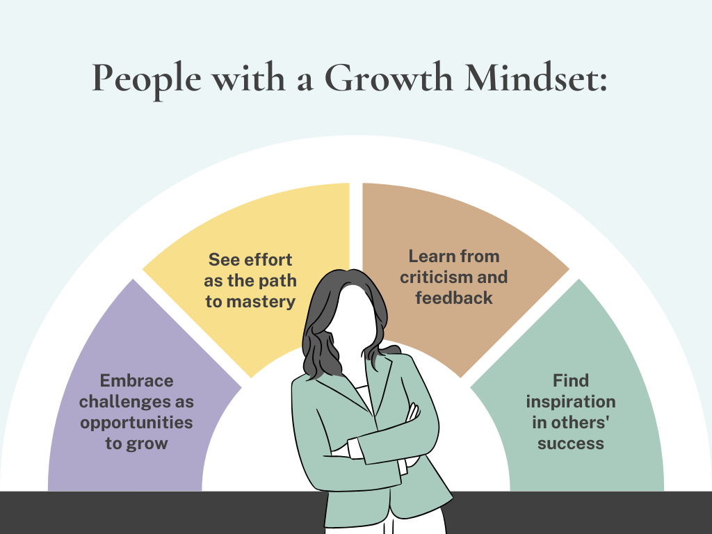 growth mindset